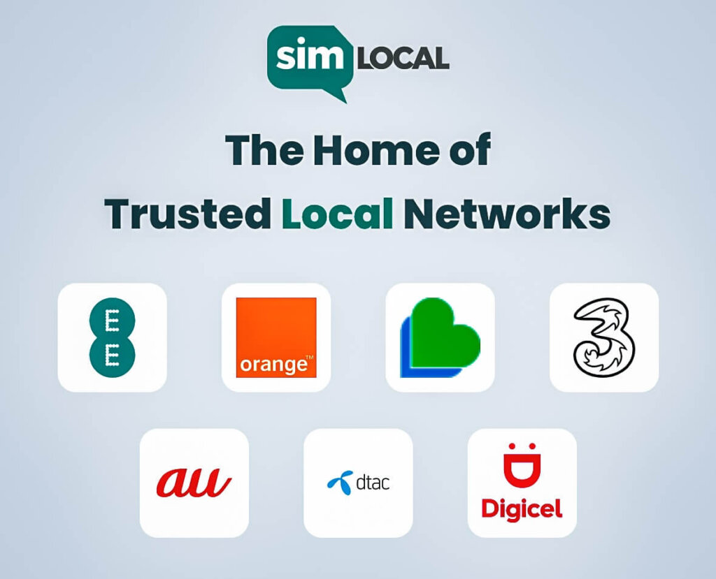 Sim Card Local eSIM or Physical SIM Card - Which One is Best for Travel in 2025 ...